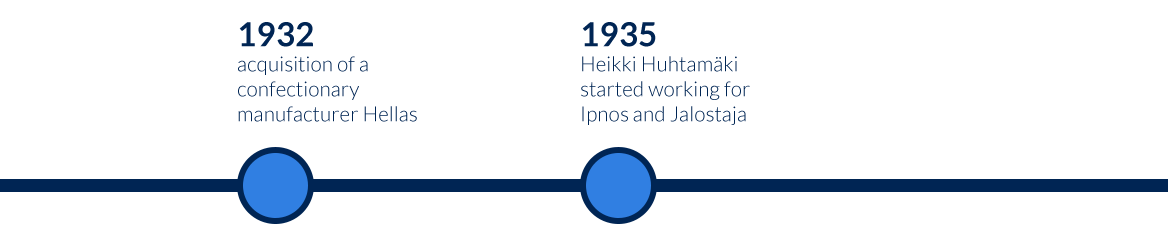 Huhtamaki-history-timeline-1930s.png