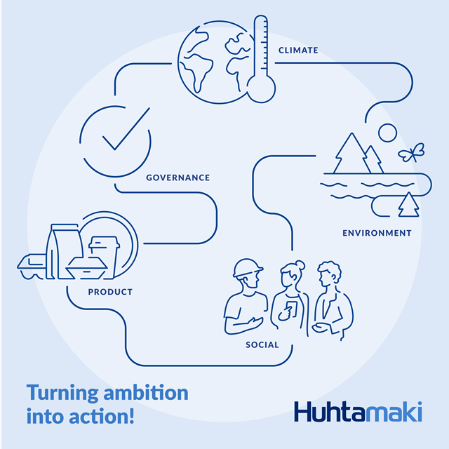 Huhtamaki recognized on TIME and Statista’s World’s Most Sustainable Companies 2026 list