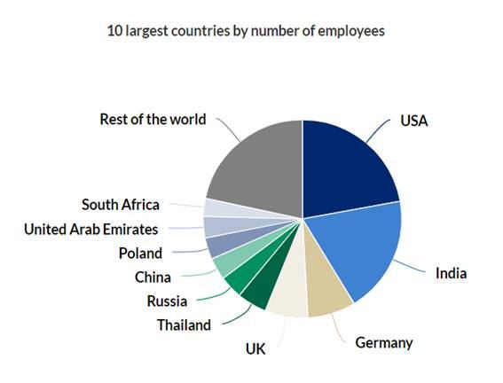 10-largest countries-by-number-of-people.jpg