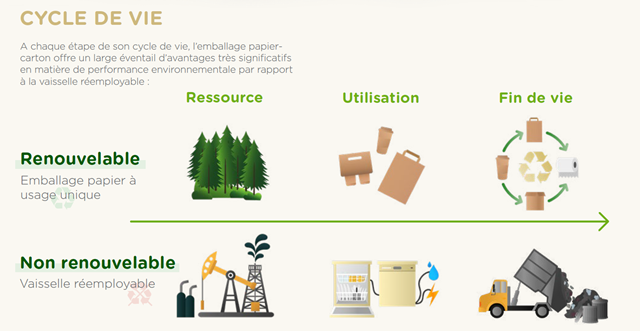 Usage unique ou réemploi? Lequel est réellement le meilleur pour l'environnement?