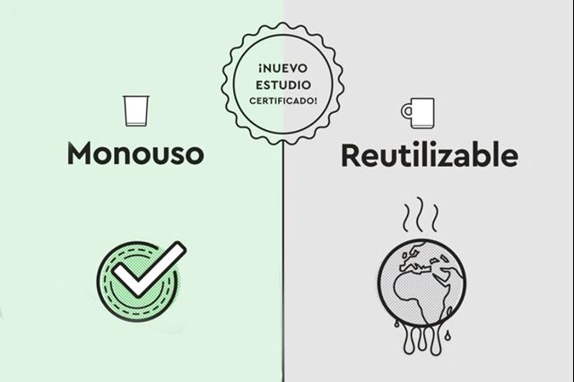 ¿Monouso o reutilizable? ¿Cuál es la opción más sostenible?