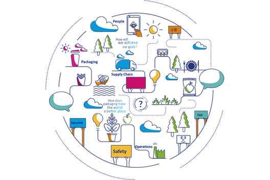 Kurumsal sorumluluk stratejimiz