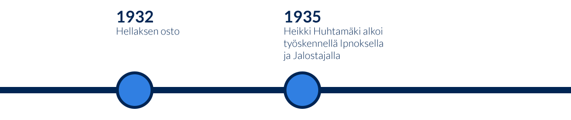 Huhtamaki-historia-aikajana-1930s.png