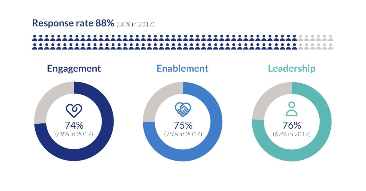 Employee-engagement-survey-2019.jpg