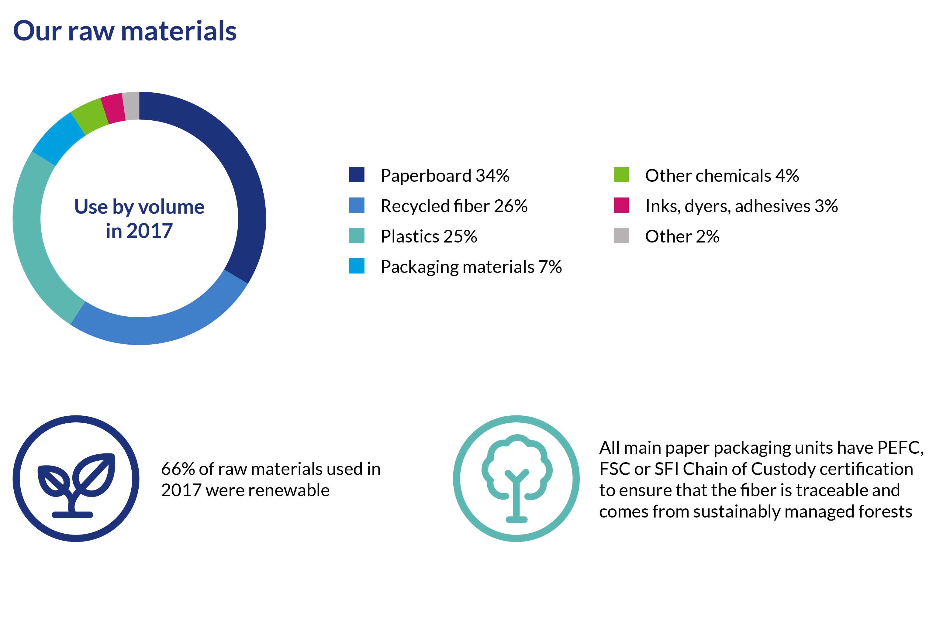 Our-raw-materials-2017.png
