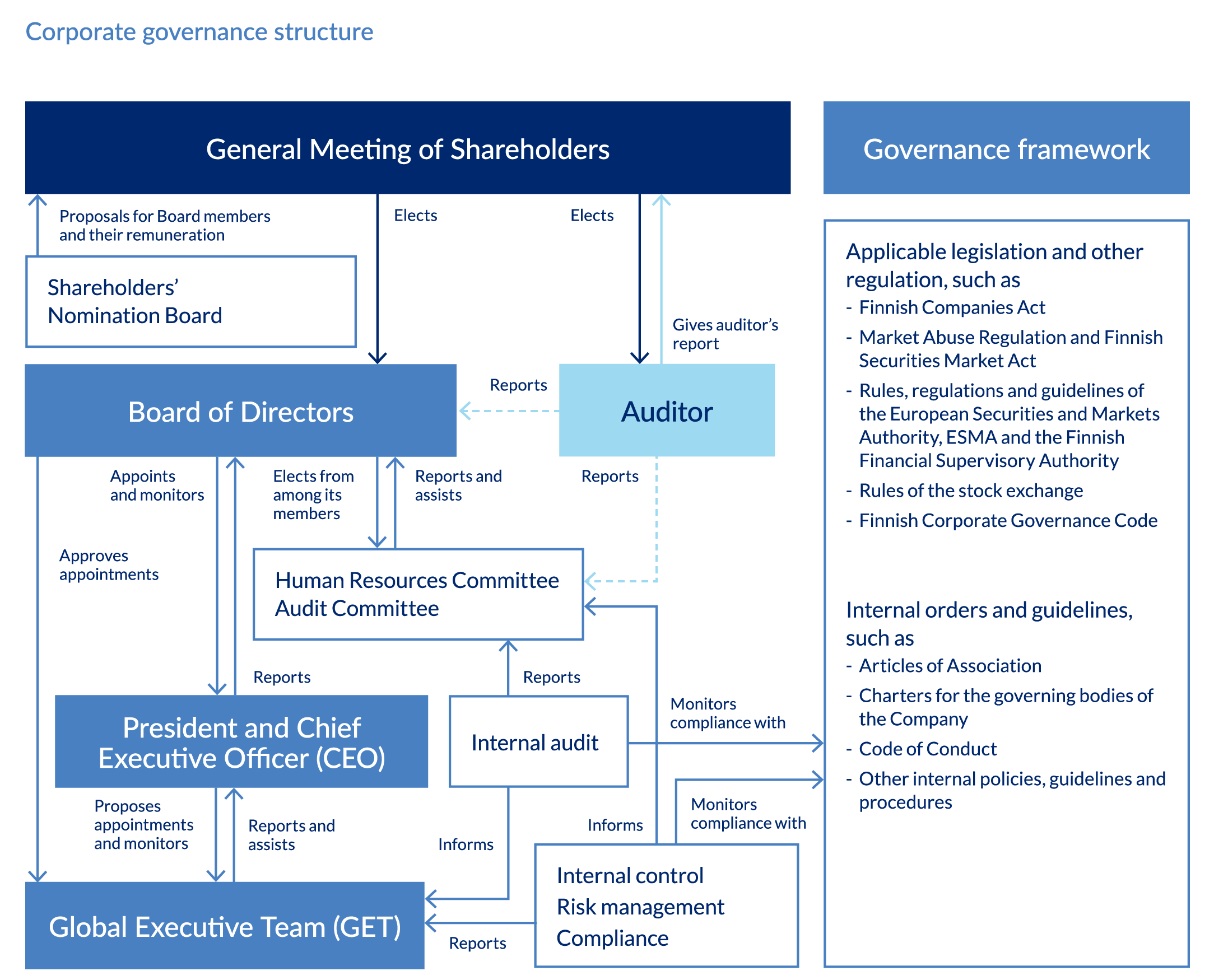 Corporate_Governance_Structure2023.png