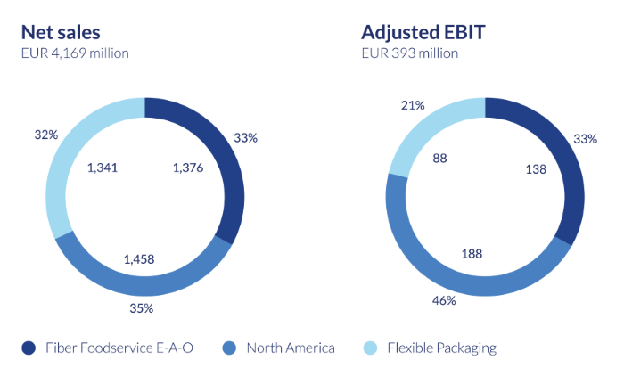 Net_sales_and_Adjusted_2023EBIT.png