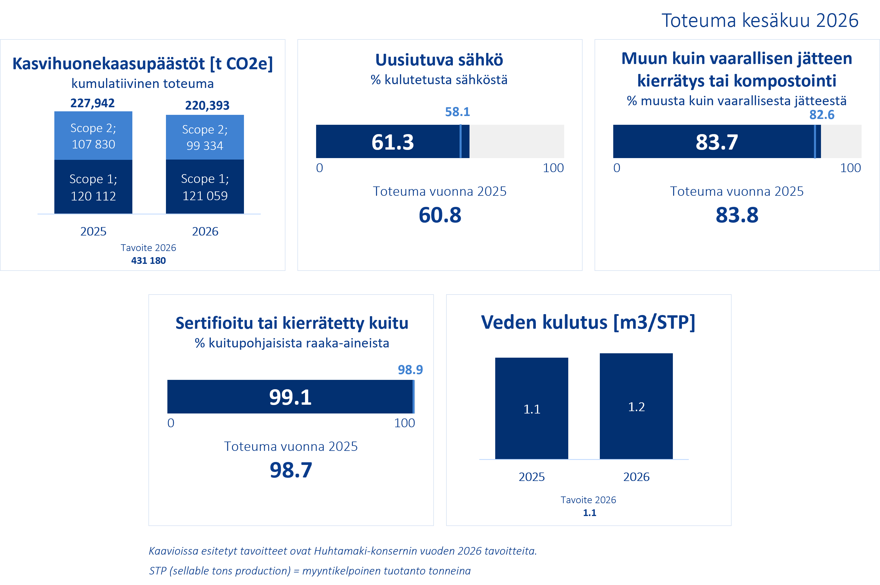 H1 2026 dashboard FIN (2).png