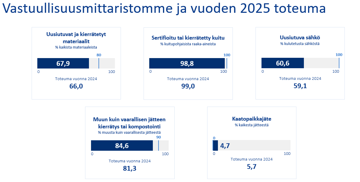 Sustainability dashboard 2025 FIN.png