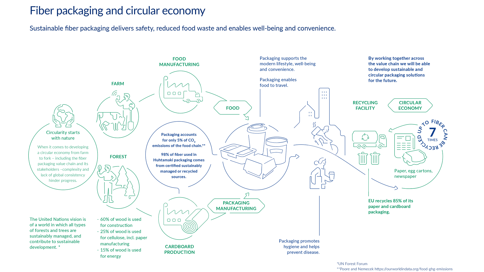 Fiber_packaging_and_circular_economy.png